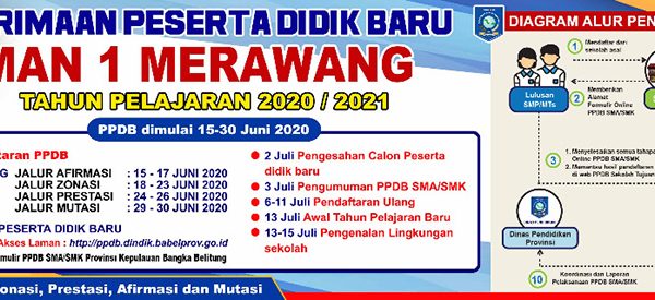 Penerimaan Peserta Didik Baru (PPDB) SMA Negeri 1 Merawang Tahun Pelajaran 2020/2021